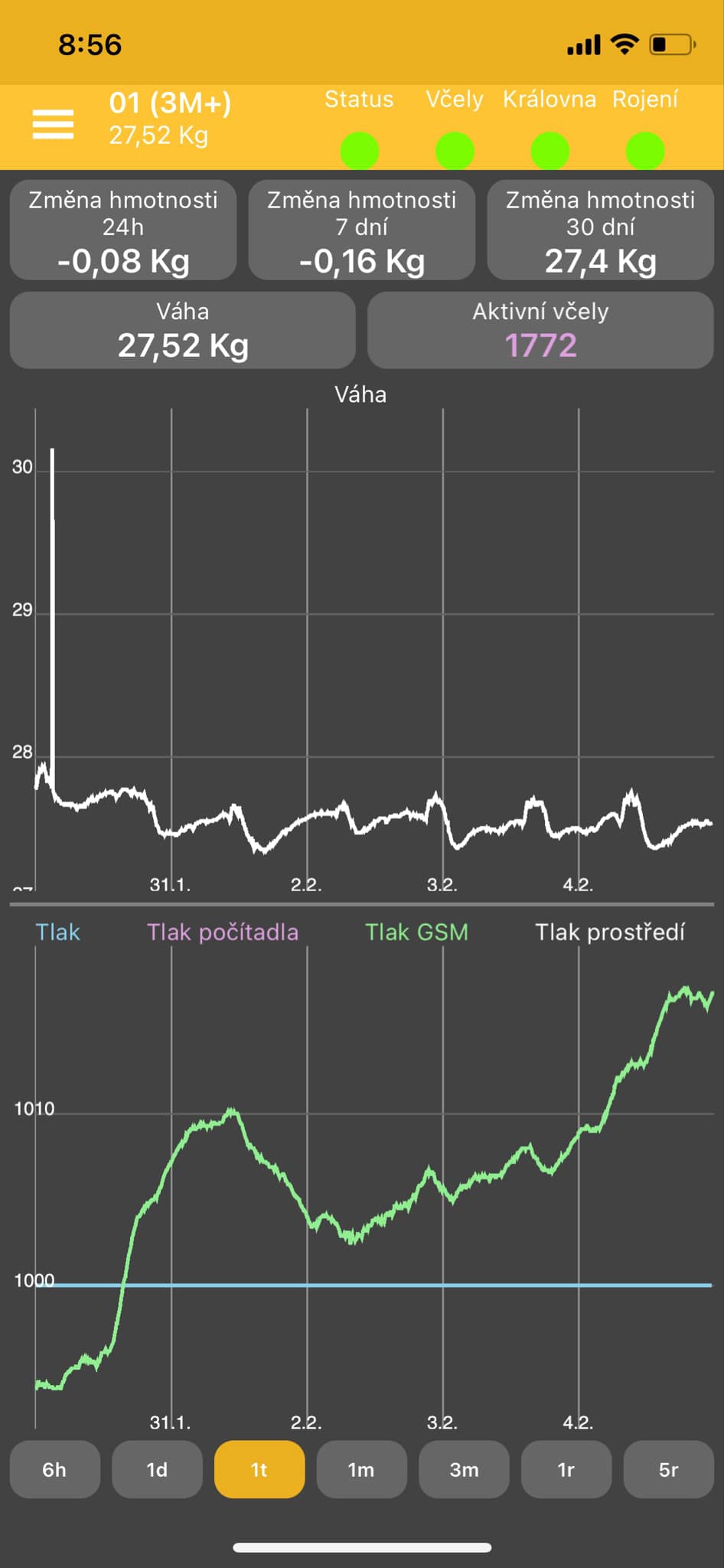 Monitorování hmotnosti úlu