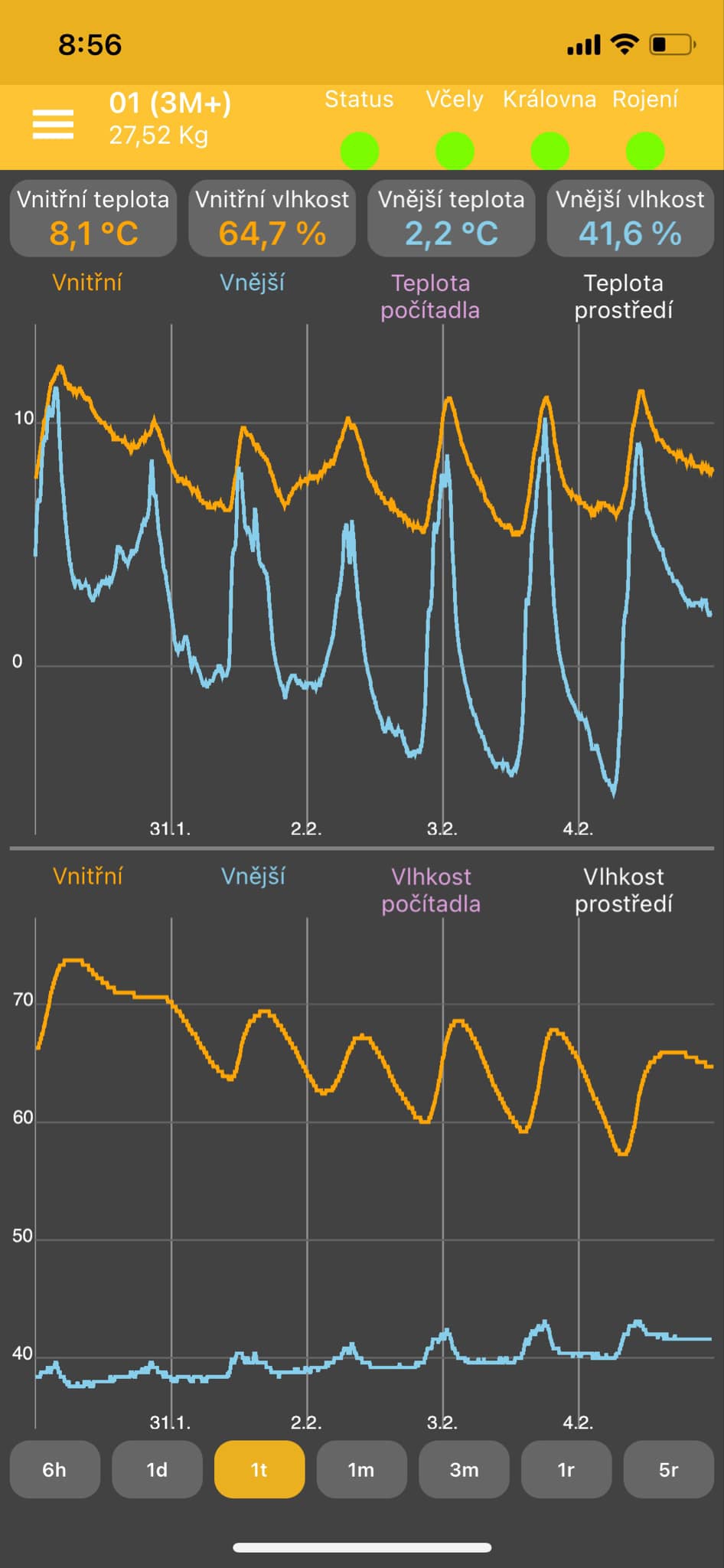Monitorování teploty a vlhkosti úlu